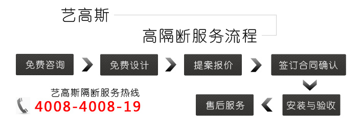 藝高斯服務(wù)流程