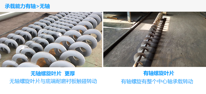 有軸螺旋輸送機(jī)輸送產(chǎn)量大